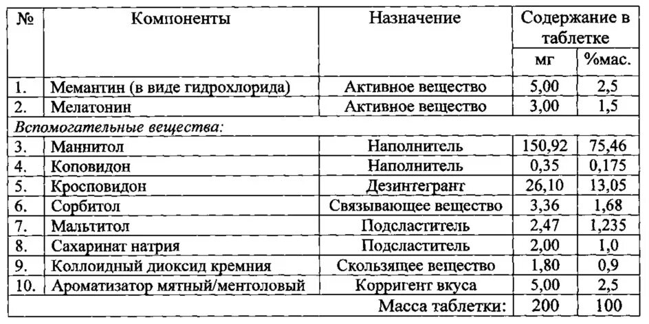 Вспомогательные лекарства. Вспомогательные вещества в таблетках. количество вспомогательных веществ в таблетках. вспомогательные вещества в таблетках примеры.