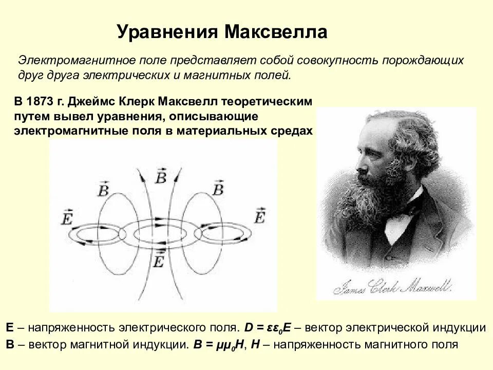 Максвелл трактат. Теория джеймса максвелла про электромагнитные волны.