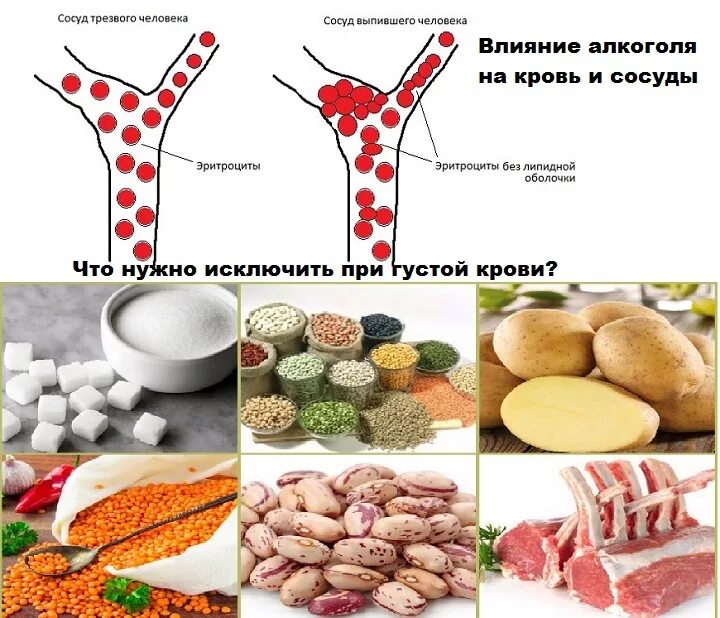 Какие продукты разжижают кровь. Продукты для разжижения крови. Продукты понижающие свертываемость крови. Диета для разжижения крови. Продукты растворяющие тромбы