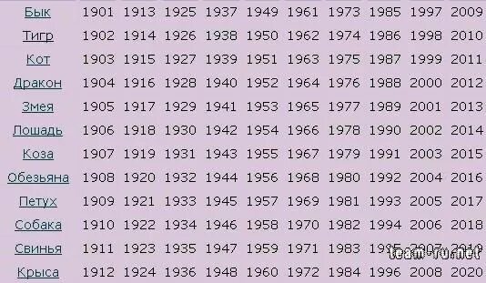 Какие года бывает зверей. Гороскоп по годам. Какой год 2021 по гороскопу какого животного. 2020 Год какого животного по гороскопу. 2021 Год какого животного по гороскопу восточному.