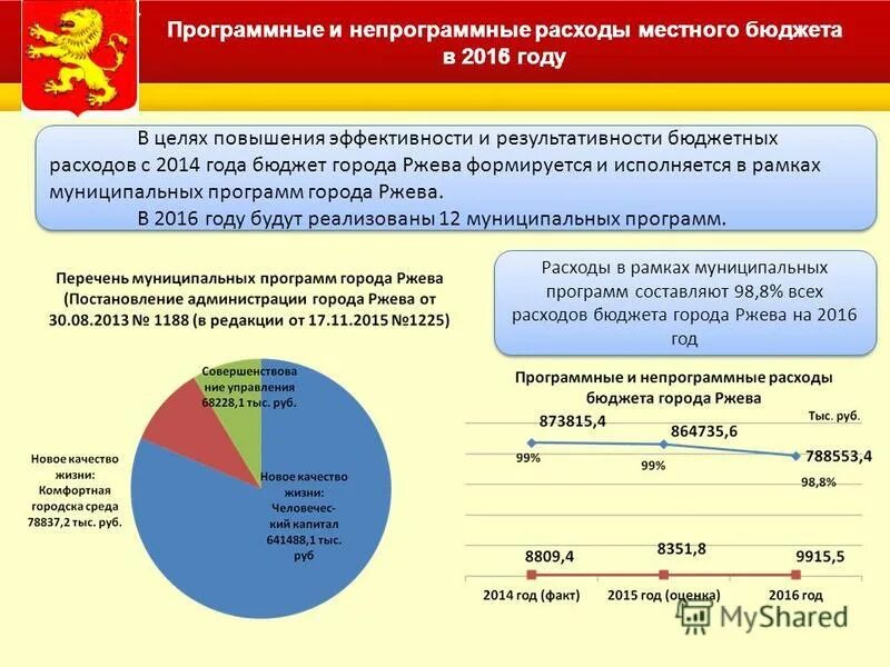 На что направлены программные расходы бюджета города. Федеральный бюджет россии. Структура расходов бюджета слайды. Программный метод формирования бюджета. Приоритетные статьи расходов бюджета.