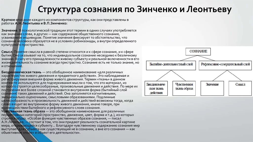 Сознание найти слова. Психологическая структура сознания (по в.п. Зинченко). Структура сознания человека по Леонтьеву. Структура сознания в психологии по Зинченко. Структура сознания по Зинченко и Леонтьеву.