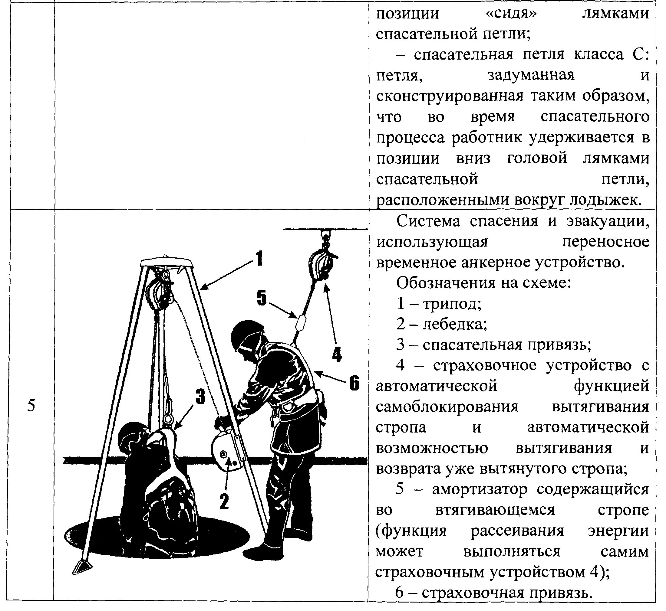 Схема системы спасения и эвакуации. Системы безопасности при работе на высоте. Страховочная система схема. Техника безопасности высотных работ. План спасательных работ при работе на высоте