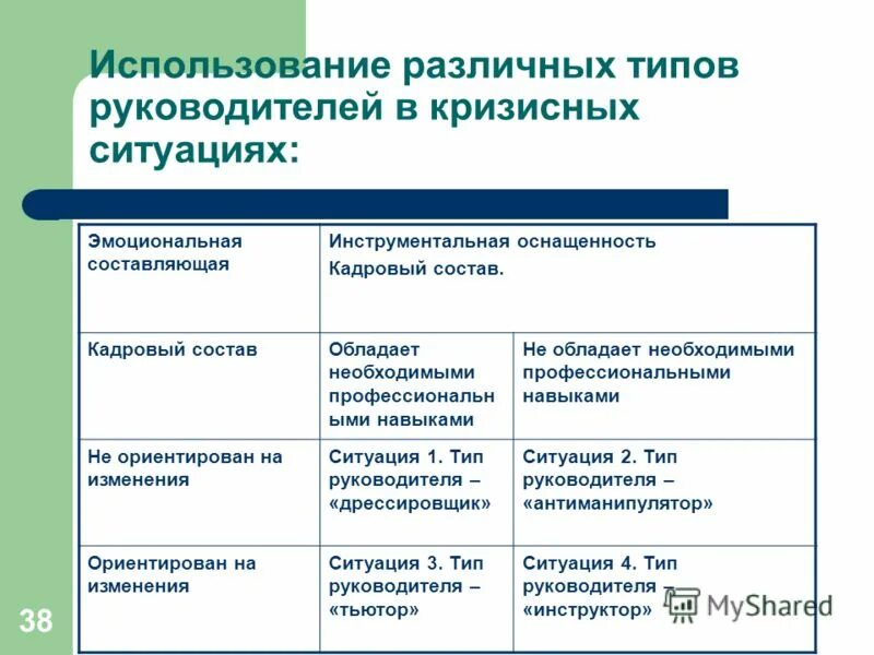 управление персоналом в кризисных ситуациях.