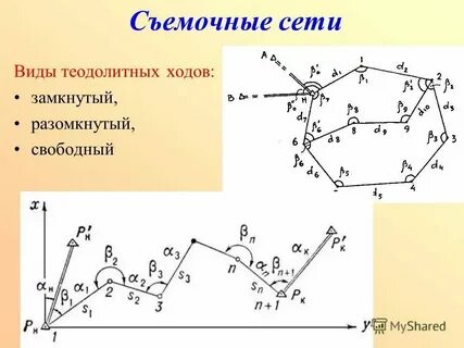 Точки плановых съемочных сетей