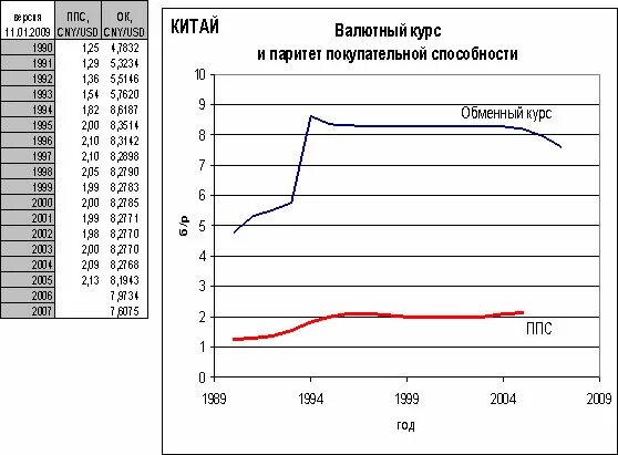 Валютная динамик. Динамика валютного курса. Динамика обменного курса это. Динамика валютного курса это кратко. Приведите примеры динамики валютного курса.