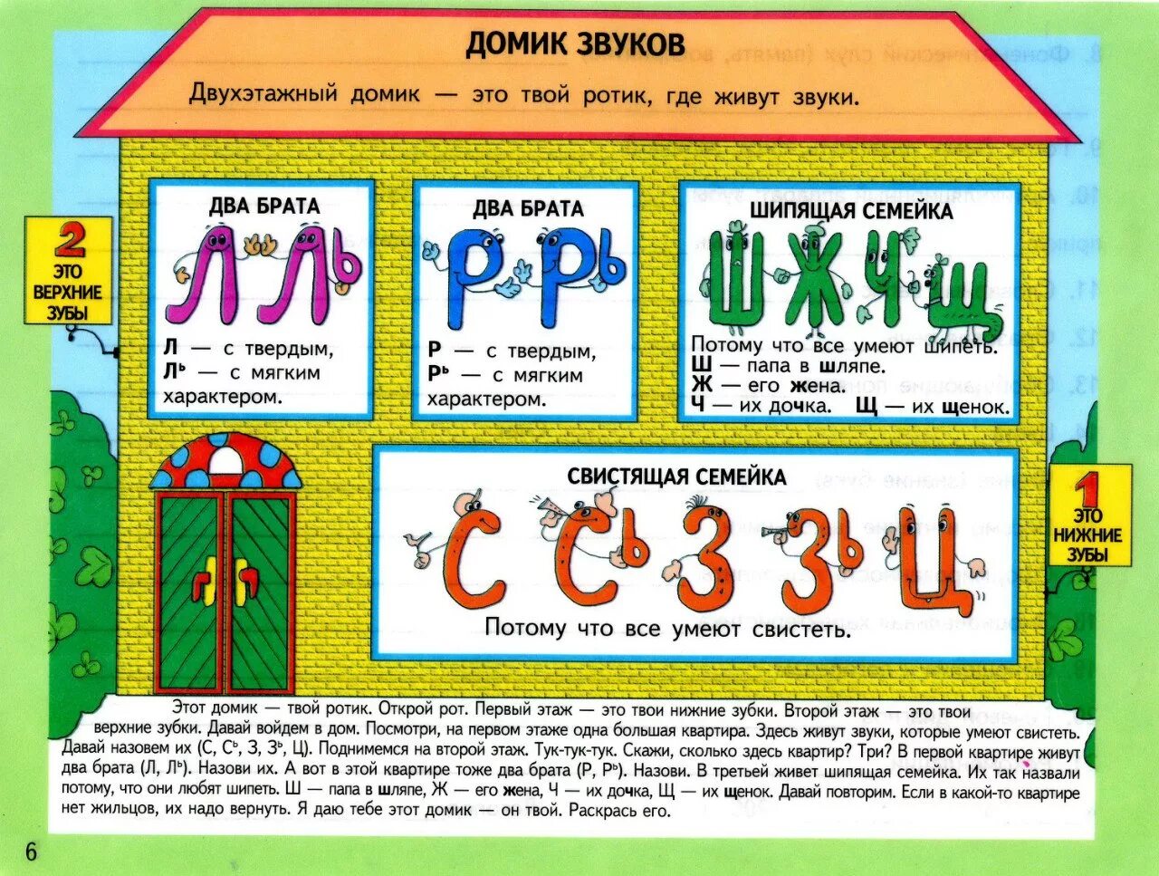 Звучание домов. Домик звуков. Пособие звуковые домики. Звуковые домики логопеда. Звуковые домики для дошкольников.