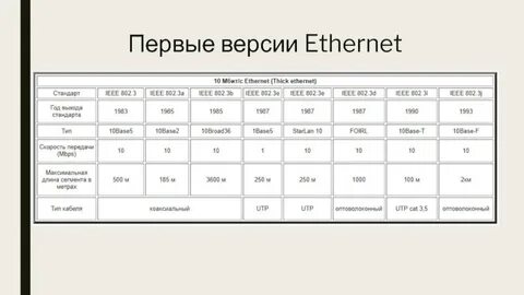 Ethernet длина
