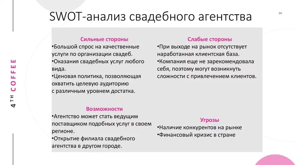 Анализ рекламного агентства. Сильные и слабые стороны свадебного салона. SWOT анализ салона. SWOT – анализ парикмахера. SWOT анализ ивент агентства.