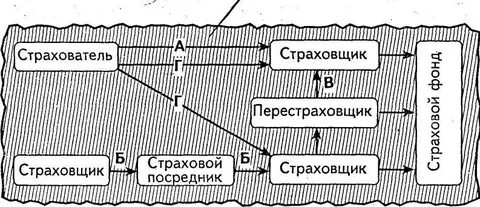 Перестраховщик