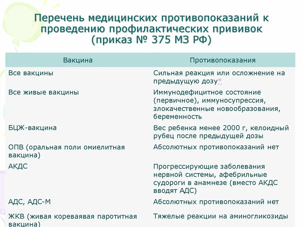 Противопоказания к прививке от кори