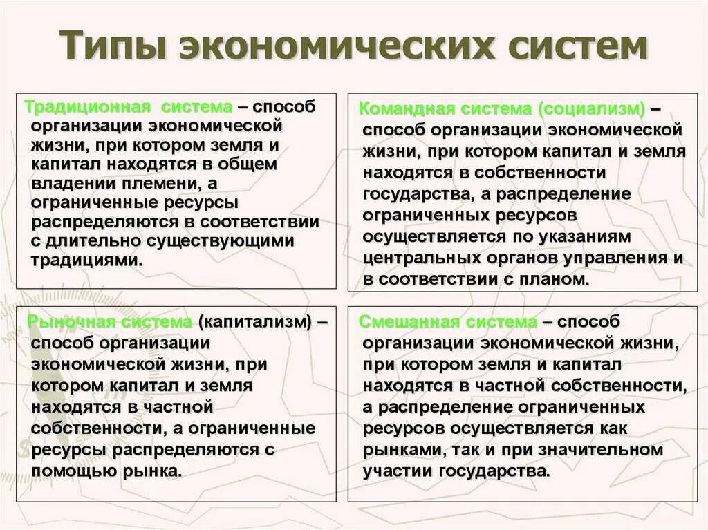 Краткая характеристика экономической системы. Экономическая система типы экономических систем кратко. Типы экономических систем кратко. Типыэуономических систем. Тирыэкономических систем.