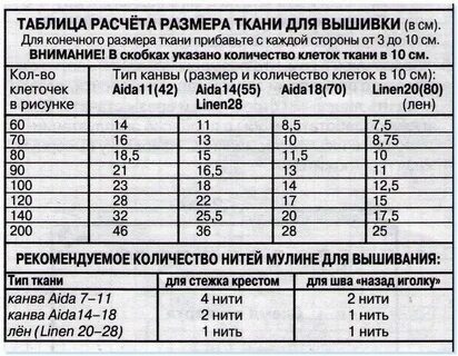 Как считается размер 4 4