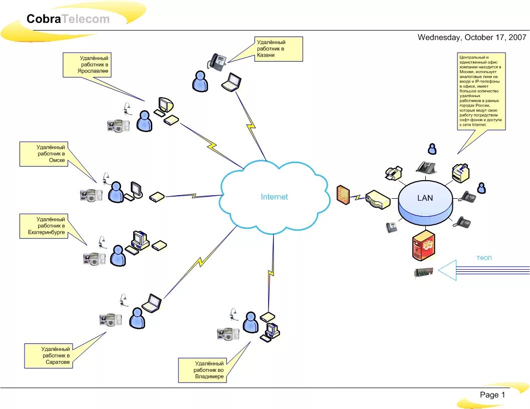 бланка для отчета сотрудников. структура вакансий удаленных сотрудников. список удаленных сотрудников. список удаленных сотрудников. регламент удаленной работы.
