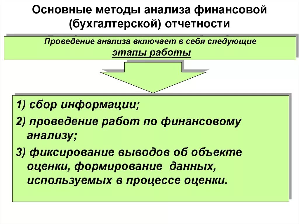 Анализа показателей бухгалтерской финансовой отчетности. Методика анализа финансовой отчетности. Основные методы анализа бухгалтерской отчетности. Методика анализа бухгалтерской (финансовой) отчетности. Методы анализа бухгалтерской финансовой отчетности.