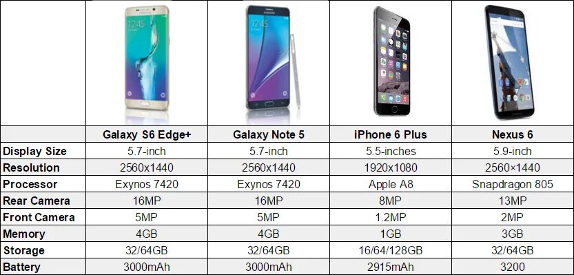 X плюс 6. Телефон самсунг галакси ноут 10 плюс Размеры. Размер телефона Samsung Note 10. Самсунг ноут 10 Размеры. Galaxy Note 10 Plus размер экрана.