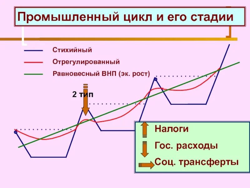 Экономический рост эта. Понятие экономического роста обществознание. Экономический рост это в экономике определение. Теория эк роста. Экономический рост это в экономике.
