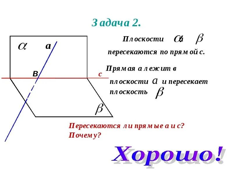 Пересекающиеся плоскости. Плоскости пересекаются по прямой. Пересекаются ли прямые. Прямые пересекающие плоскость.