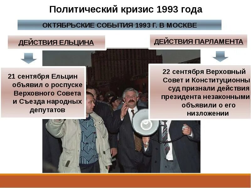Важные события 1993 года. Политический кризис 1993. политический кризис 1993 года в россии. политический кризис 1993 года события. политико конституционный кризис 1993.