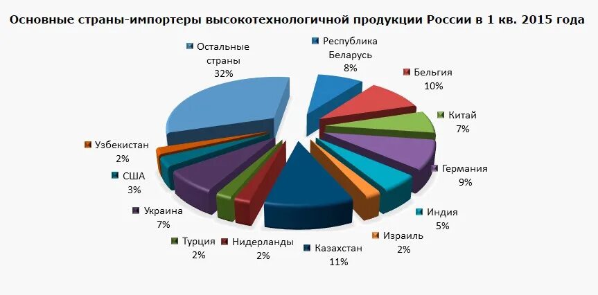 Современные наукоемкие технологии. Наукоемкое производство. Наукоемкие страны. Производство наукоемкой продукции страны. Производство наукоемкой продукции страны.