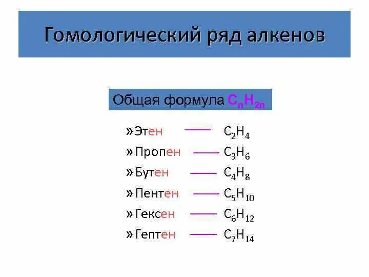 Гомологический ряд алкенов до 20. Составить Гомологический ряд алкенов. Общая формула алкенов. Гомологический ряд непредельных углеводородов. Пентен 2 этилен