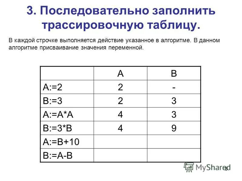 Трассировочная таблица алгоритма евклида. Токсировочная таблица. Трассировочная таблица по информатике 8 класс. Пример трассировки алгоритма. Постройте трассировочную таблицу.