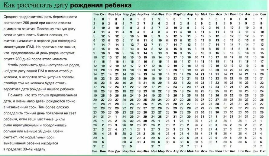 Расчет по последним месячным. Таблица расчета родов. таблица для зачатия и даты родов. таблица расчета даты родов. как рассчитать дату рождения ребенка.