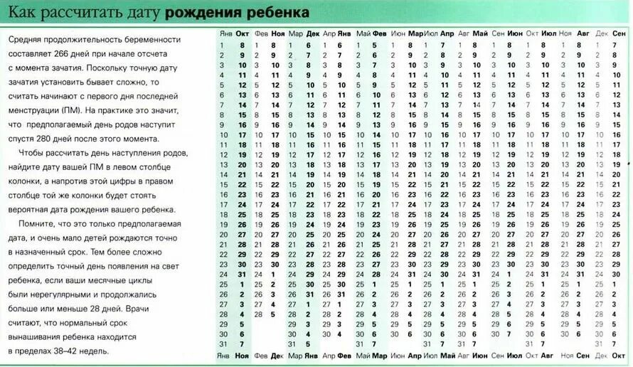 Рассчитать дни в месяцах. Таблица расчета родов. Таблица для зачатия и даты родов. Таблица расчета даты родов. Как рассчитать дату рождения ребенка.