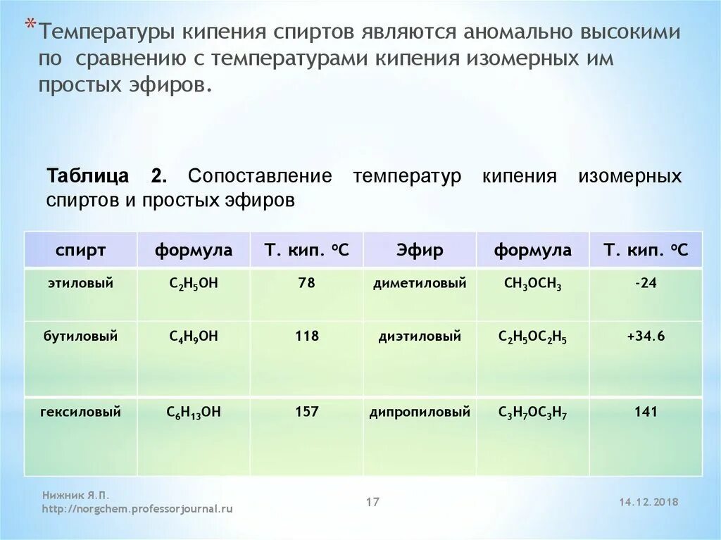 Температура кипения. Температура испарения спирта таблица. температура кипения спирта таблица. температура кипения этилового спирта таблица. таблица кипения этилового спирта.