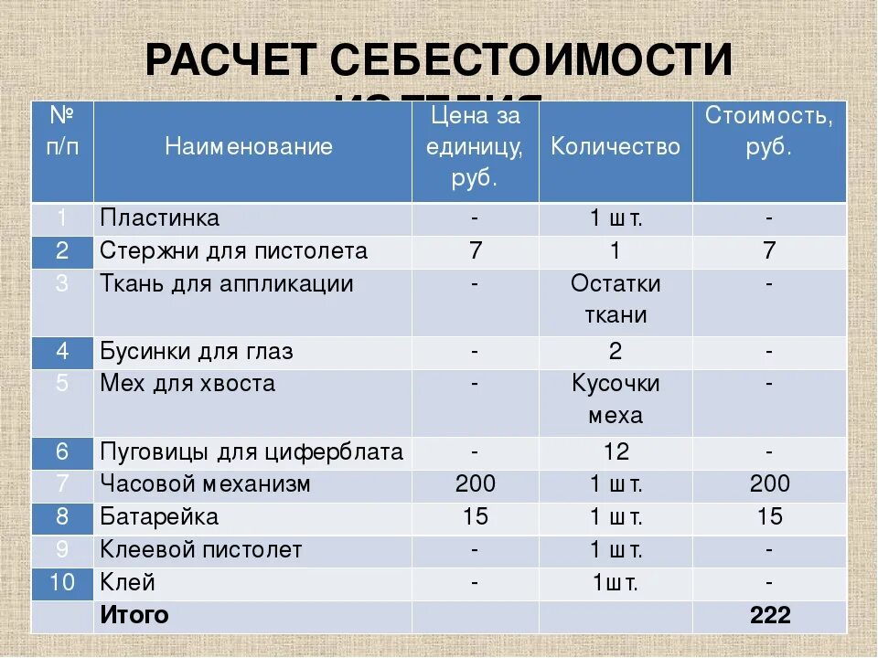 Цена изделия расчет. Расчет себестоимости. Как рассчитать себестоимость продукции. Рассчитать себестоимость на единицу изделия. Калькуляция себестоимости единицы продукции.