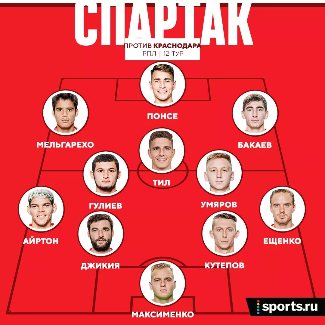 Список основного состава