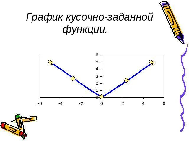 Кусочно заданные функции 7 класс. График кусочно заданной функции. кусочно заданная функция. кусочно линейный график. кусочно линейная функция.