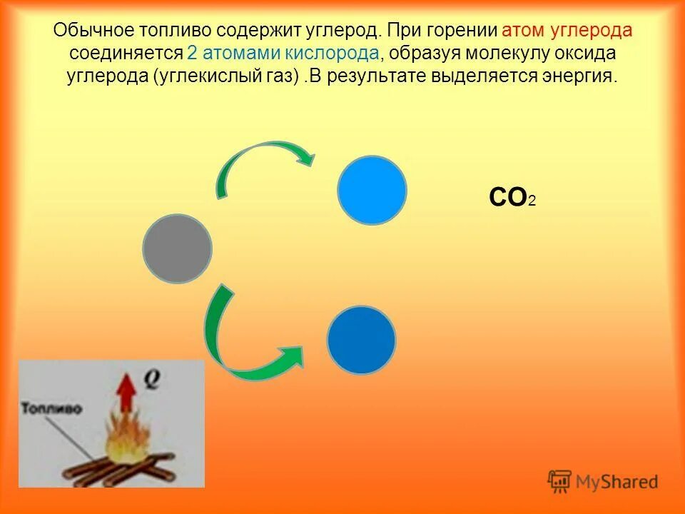 Углерод выделяется. Углекислый газ и углерод. углекислый газ и углерод реакция. сжигание углерода. сгорание углерода в кислороде.