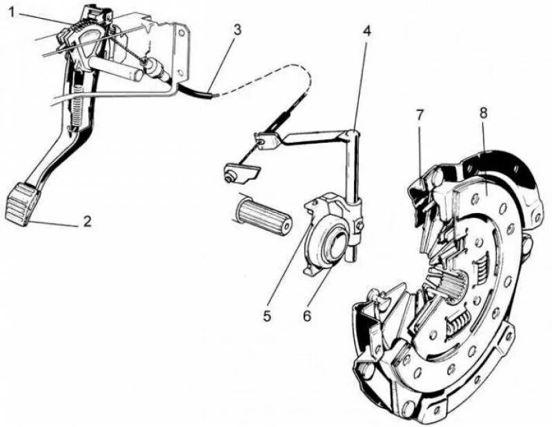 Сцепление коннект. Форд Транзит система сцепления. Педаль Форд Транзит 1990 сцепление. Педаль сцепления Ford Transit 8. Схема сцепления Форд Транзит 2.2 дизель.
