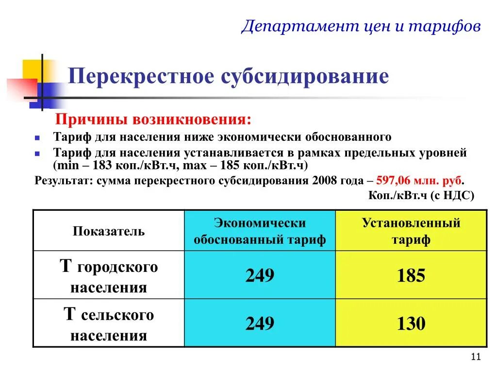 Коп квт ч. Перекрестное субсидирование. Экономически обоснованный тариф и тариф для населения. Перекрестное субсидирование в электроэнергетике. Экономически обоснованный тариф это.