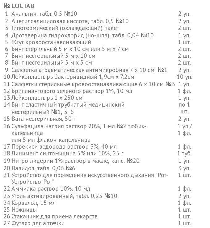 Что содержится в аптечке. Перечень медикаментов в аптечке на производстве. перечень лекарств в аптечке первой помощи. комплектация аптечки на производстве 2025. офисная аптечка состав.