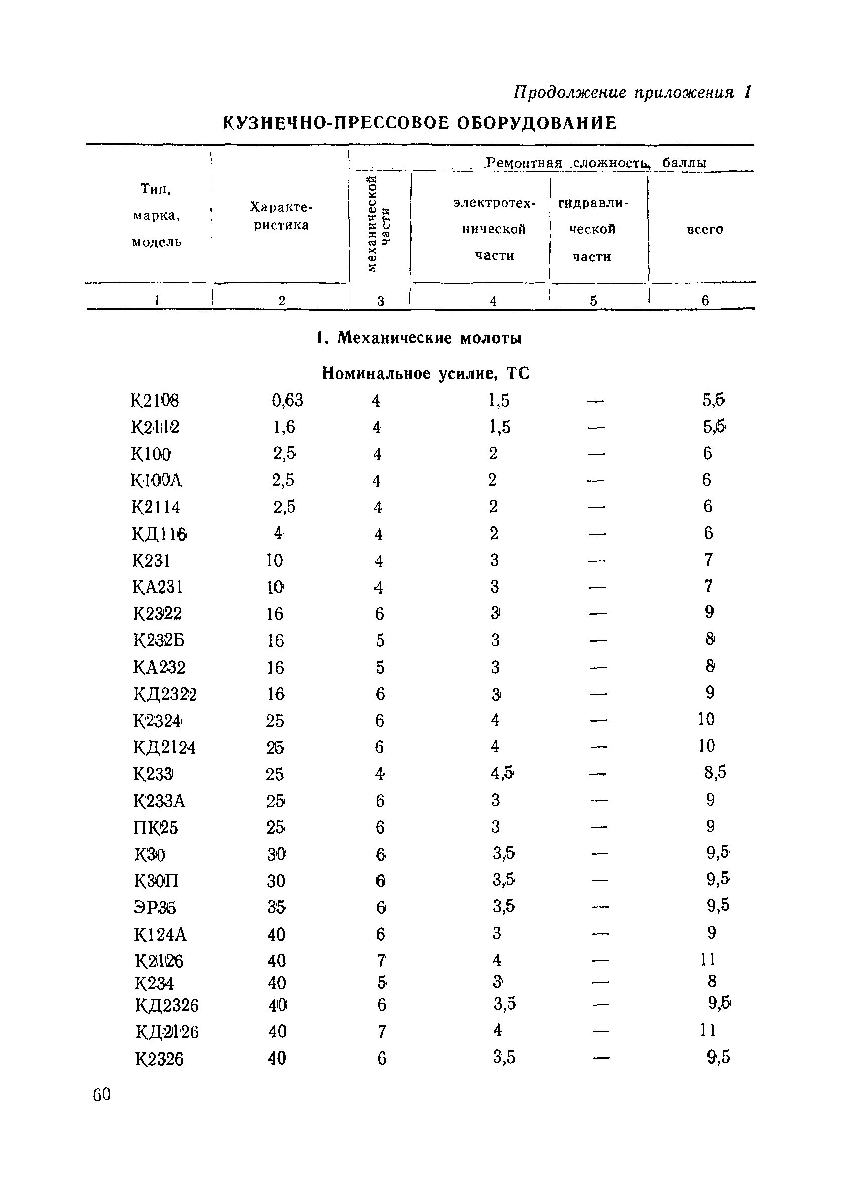 Категория ремонтной сложности