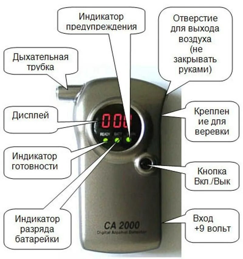 Чтоб алкотестер не показал. Принцип работы алкотестера. алкотестер из чего состоит. датчик измерения алкоголя. алкотестер изнутри.