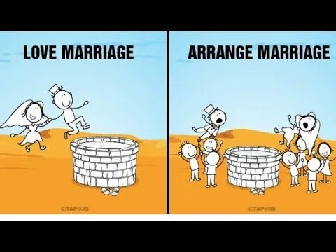 Arranged marriage перевод. Arranged marriage. Arranged marriage перевод. Arranged marriage перевод. Love vs arranged marriages.