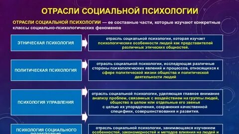 Психологическая проблема определение