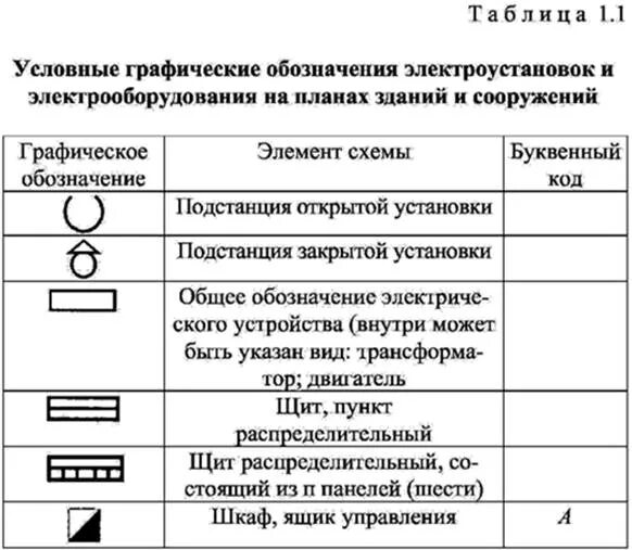 Распред коробка на схеме фото - DelaDom.ru