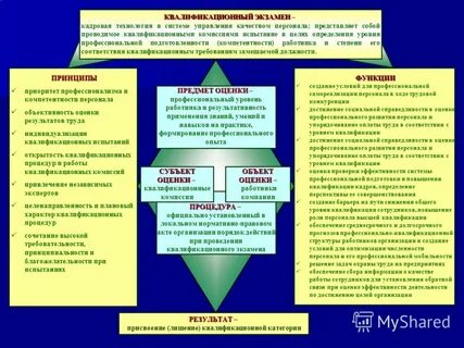 Использование кадровых технологий