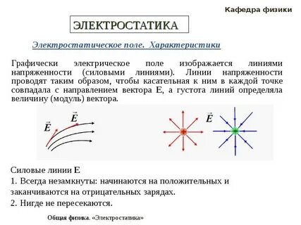 Поле понятие физика