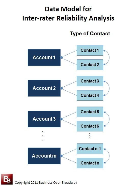 Reliability analysis. Evaluation of analytical reliability of test. Cronbach alpha in spss. Reliability analysis. Ditlevsen o.