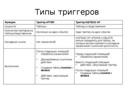 Trigger type