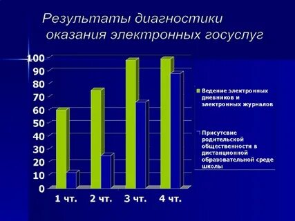 Результатом диагностики могут быть