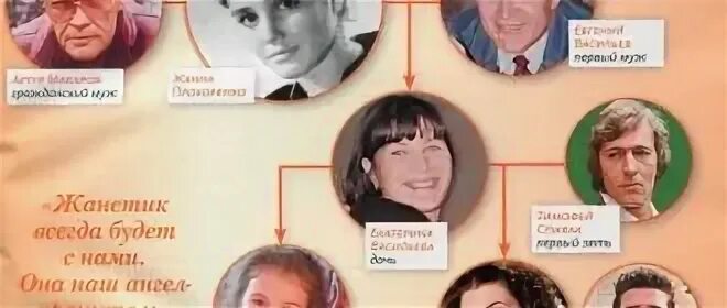 Тимофей спивак и екатерина васильева фото Мужья Марьяны Спивак и тайны её личной жизни. Дети Спивак / Статьи