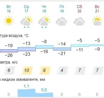 Погода в оренбурге на 3 декабря