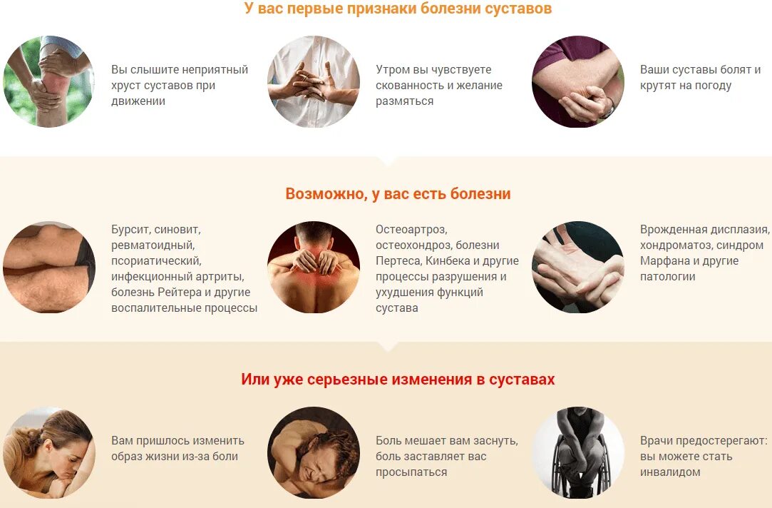 Скованность рук по утрам. Симптомы болезни суставов. Основные симптомы при заболевании суставов. Болезни суставов список.
