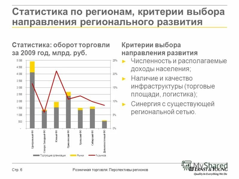 Перспективы регионального развития